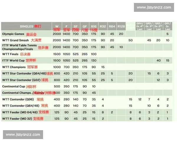 乒乓球比赛规则新手入门全面讲解与实战理解指南快速掌握基础要点